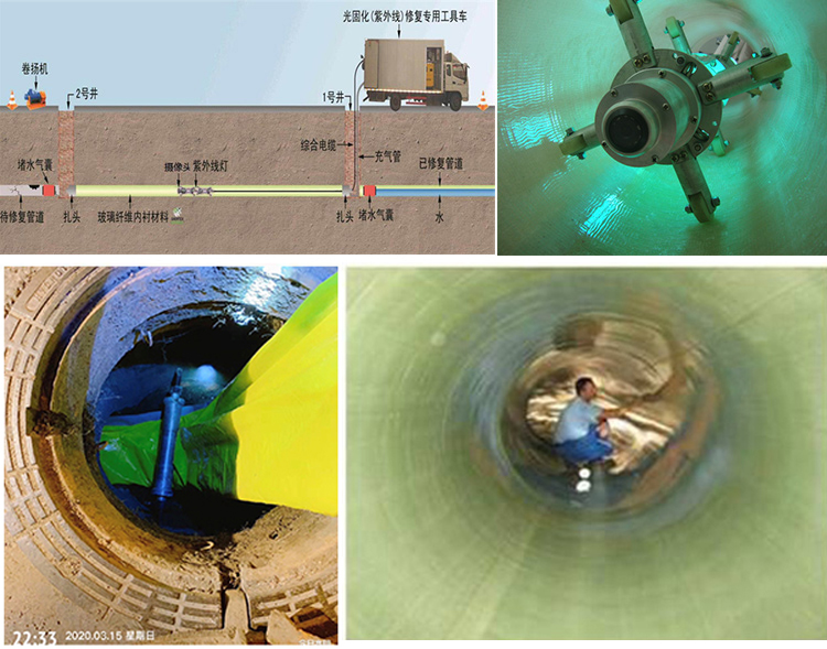 建瓯UV-CIPP内衬修复