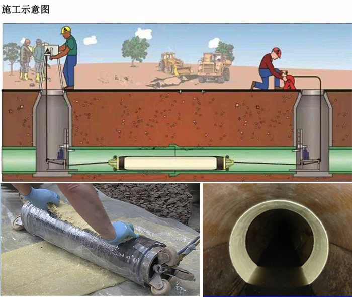 建瓯管道局部点状修复